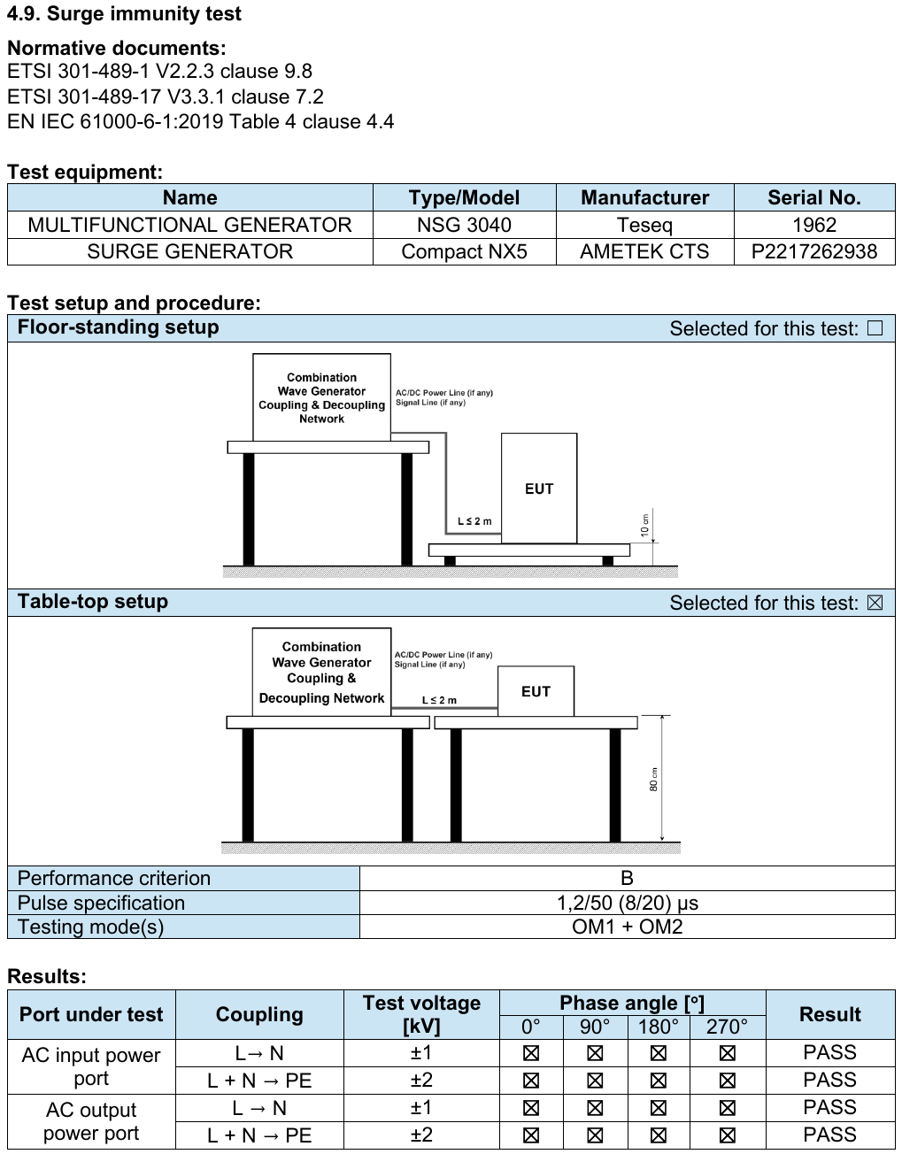 Surge test — svi rezultati PASS